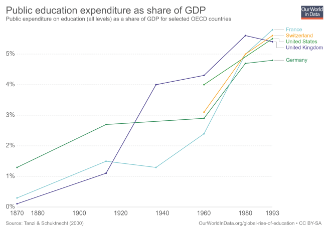 public-education-expenditure-as-share-of-gdp