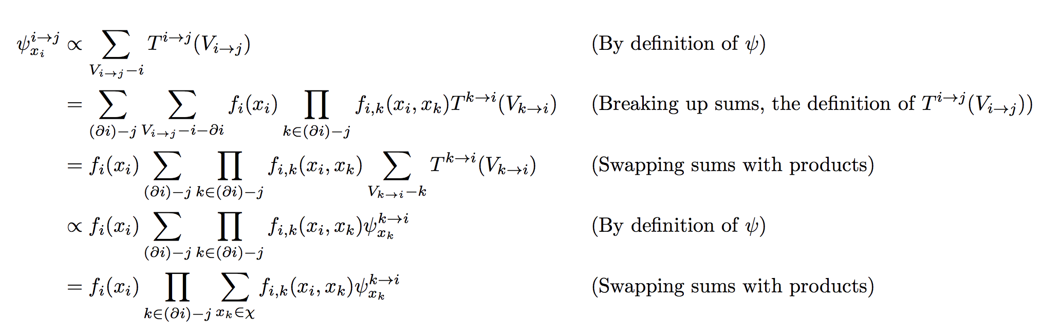Belief Propagation and the Stochastic Block Model – Windows On Theory