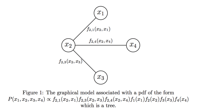 graphical_model_fig_1