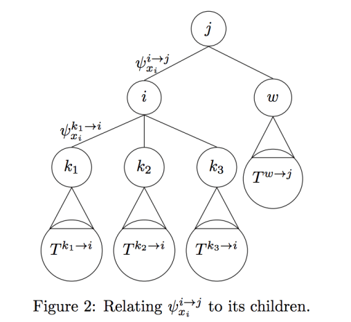 graphical_model_recursion