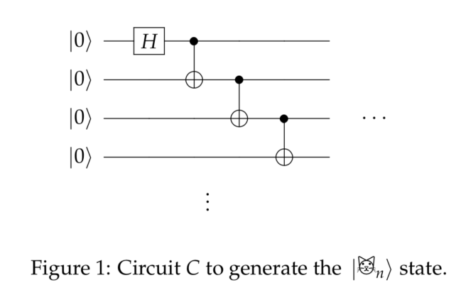 Nlets Sample Towards Quantum PCP: A Proof of the NLETS Theorem – Windows On Theory