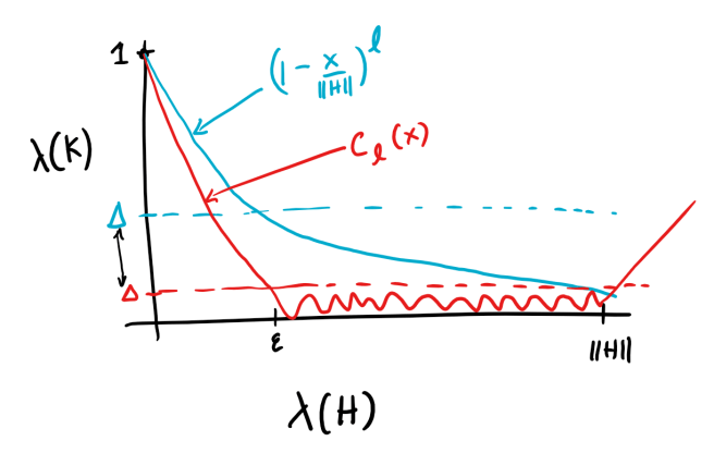 polynomials